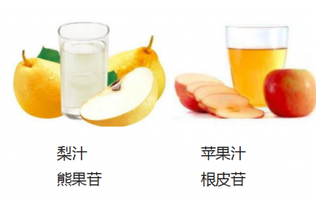 85、成果名：特色果蔬產品功能成分鑒定及優(yōu)勢質量特征分析技術