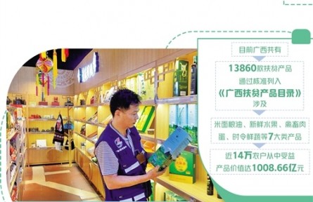 廣西：特色農(nóng)產(chǎn)品邁向規(guī)?；放苹?></a></td>
<td align=