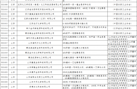 全國生態(tài)環(huán)保優(yōu)質(zhì)農(nóng)業(yè)投入品首批植保產(chǎn)品和第二批肥料產(chǎn)品生產(chǎn)與應(yīng)用試點(diǎn)名單公示