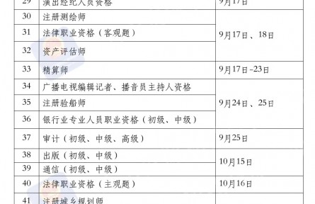 2022年度專業(yè)技術(shù)人員職業(yè)資格考試時(shí)間表公布
