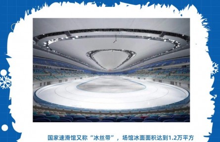 一起向未來！多項頂尖科技亮相北京冬奧會