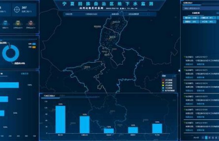 寧夏：建成首個地下水動態(tài)監(jiān)測系統(tǒng)