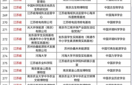 江蘇省44家單位入選2021—2025年第一批全國(guó)科普教育基地