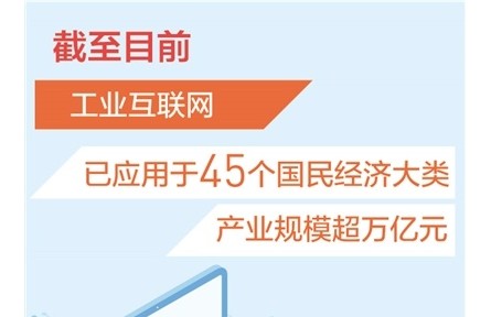 我國工業(yè)互聯網產業(yè)規(guī)模超萬億元