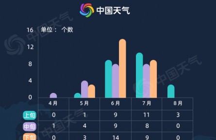 臺風(fēng)“暹芭”登陸廣東電白 華南需警惕極端持續(xù)強(qiáng)降雨