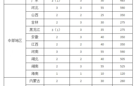 農(nóng)業(yè)農(nóng)村部 國家鄉(xiāng)村振興局關(guān)于開展2022年“百縣千鄉(xiāng)萬村”鄉(xiāng)村振興示范創(chuàng)建的通知