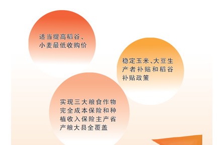 充分調動農民種糧積極性