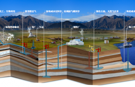 被冷落的煤電，也可以實(shí)現(xiàn)“零碳”