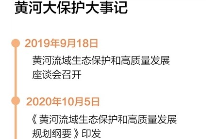 大河奔流萬里，黃河實現(xiàn)連續(xù)23年不斷流