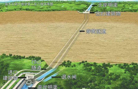 科普 | 南來(lái)之水，如何穿越黃河