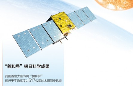 科普 |相 距1.5億公里，給太陽(yáng)大氣做CT