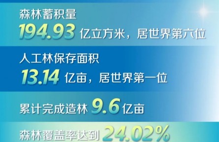 這十年，10組數(shù)據(jù)看林草