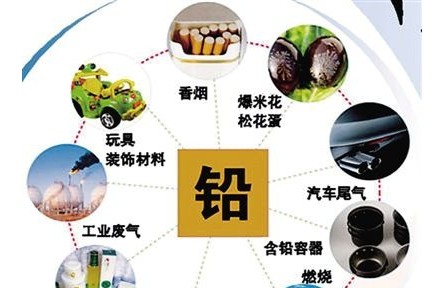 健康問答 | 鉛中毒如何預(yù)防和治療？