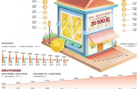 數(shù)評(píng)新時(shí)代中國(guó)經(jīng)濟(jì)歷史性躍升