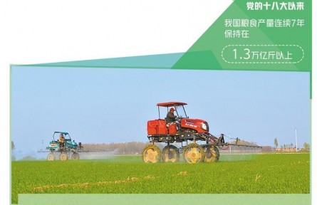 全方位夯實(shí)糧食安全根基