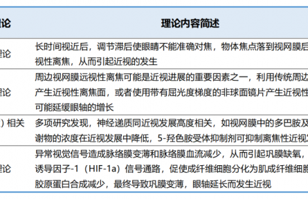 有遠(yuǎn)見，不近視