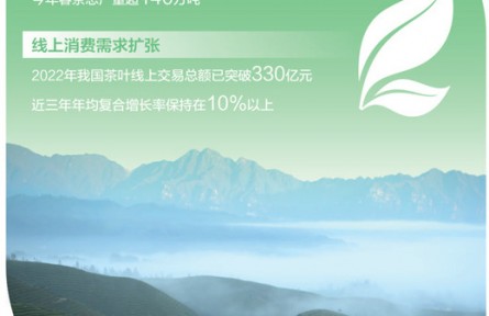 茶產(chǎn)業(yè)大有可為：去年全國茶葉內(nèi)銷總額超3395億元，同比增長8.82%