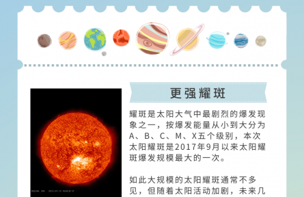 2024年，太陽(yáng)有這些“大事”