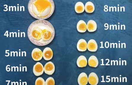 雞蛋到底煮幾分鐘才好吃？