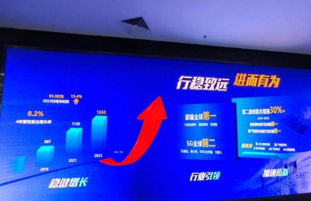 5G智慧應用深入田間地頭，助力農(nóng)業(yè)有“質”更有“智”