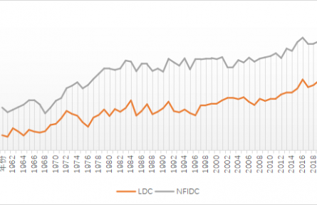 農(nóng)業(yè)貿(mào)易百問|WTO如何應(yīng)對糧食短缺國家的糧食安全問題？