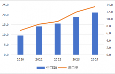 農業(yè)貿易百問|近年來中國螃蟹生產與貿易情況如何?