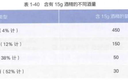 胃很怕的5個(gè)習(xí)慣，很多人不當(dāng)回事，幾乎每天都在做！