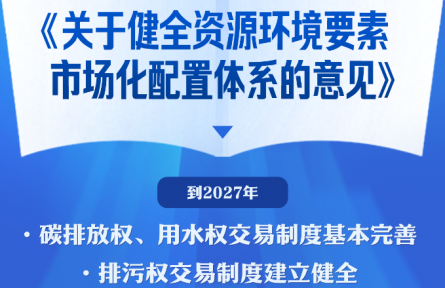 中辦、國辦印發(fā)《關(guān)于健全資源環(huán)境要素市場化配置體系的意見》