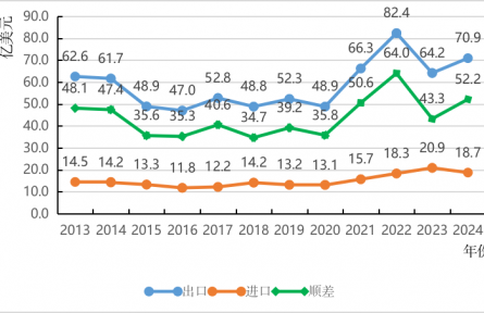 農(nóng)業(yè)貿(mào)易百問(wèn)|烏拉圭農(nóng)產(chǎn)品貿(mào)易知多少？