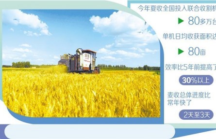 科技下田“三夏”新