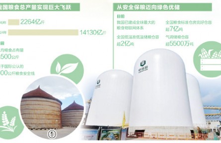 大國(guó)糧倉(cāng)的升級(jí)故事