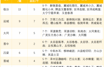 家鄉(xiāng)農(nóng)產(chǎn)品牌大學生推薦官公益行動“誰家強”