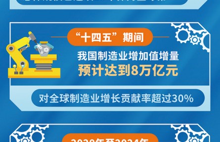 以高質量發(fā)展全面推進中國式現(xiàn)代化