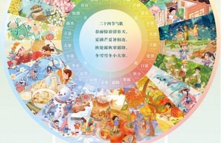二十四節(jié)氣中的中國智慧