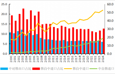 農(nóng)業(yè)貿(mào)易百問(wèn)|中國(guó)美食如何融入韓國(guó)飲食潮流