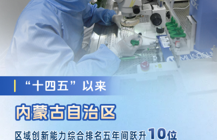 2026全國兩會特別策劃?五問內(nèi)蒙古|總書記關(guān)切的“科技支撐能力”，提升得怎么樣？