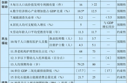 中華人民共和國(guó)國(guó)民經(jīng)濟(jì)和社會(huì)發(fā)展第十五個(gè)五年規(guī)劃綱要(全文)