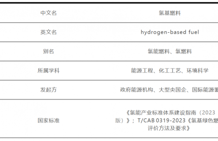 什么是“氫基燃料”？一文說清