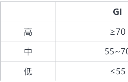 這7種食物不甜卻讓你血糖飆升，很多人經(jīng)常吃！
