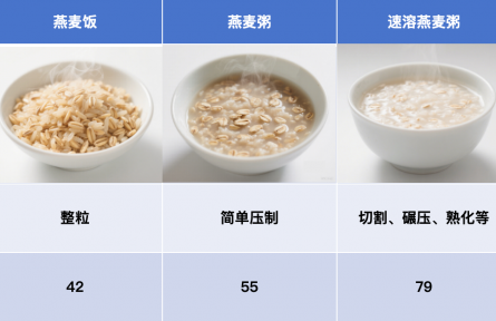這7種食物不甜卻讓你血糖飆升，很多人經(jīng)常吃！