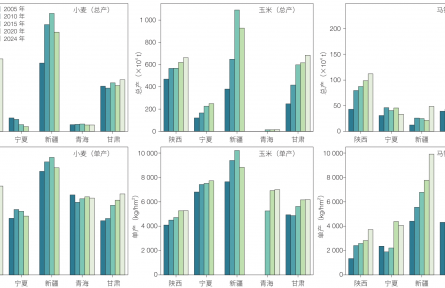 氣候變化對(duì)西北地區(qū)糧食生產(chǎn)的影響及應(yīng)對(duì)策略